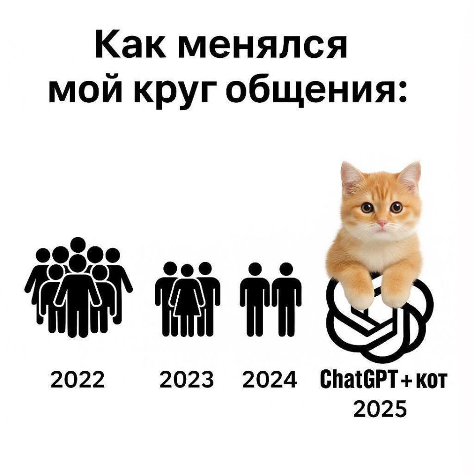 Типичная история самоизоляции